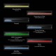 BIQU Panda Status - smart RGB LED strip for Bambu Lab A1/P1/X1 3D printers BIQU Panda Status - smart RGB LED strip for Bambu Lab A1/P1/X1 3D printers