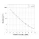 Humidity Sensor SYH-2R - no case