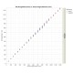 VL53L0X time-of-flight, distance and ambient light sensor I2C, 200cm max, Pololu 2490