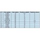 Set of 11 gears and sprockets - for electric motors