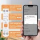 Smart relay for DIN rail 230Vac, 16A, Wi-Fi TUYA, with energy measurement function