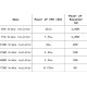 Braking resistor 750Ohm 300W for 0.75Kw inverters