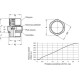 Air vent valve GN 881-G3/4-200-MS-M - brass