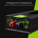 Inverter 24V/230V 1500W/3000W Pure Sine Wave Green Cell