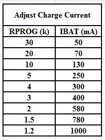 TP4056_Table.jpg